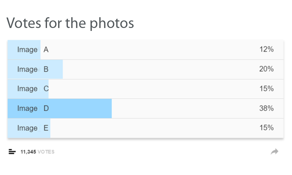 Votes For Comparing The Best Smartphone Cameras Work