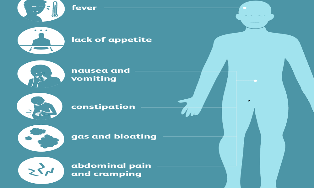 Symptoms Of Diverticulitis - eBuddy News